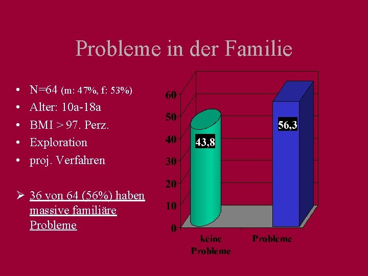 Probleme in der Familie • • • N=64 (m: 47%, f: 53%) Alter: 10