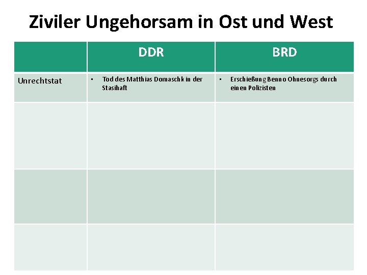 Ziviler Ungehorsam in Ost und West DDR Unrechtstat • Tod des Matthias Domaschk in