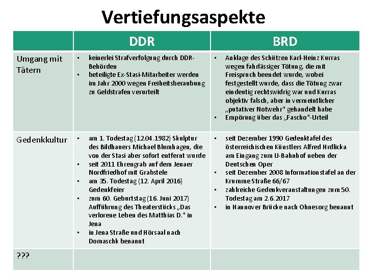 Vertiefungsaspekte DDR/BRD Umgang mit Tätern • • DDR keinerlei Strafverfolgung durch DDRBehörden beteiligte Ex-Stasi-Mitarbeiter