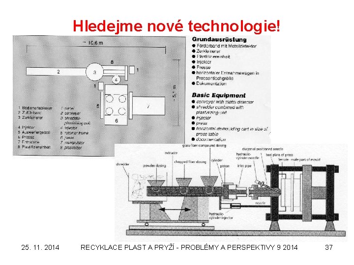 Hledejme nové technologie! 25. 11. 2014 RECYKLACE PLAST A PRYŽÍ - PROBLÉMY A PERSPEKTIVY