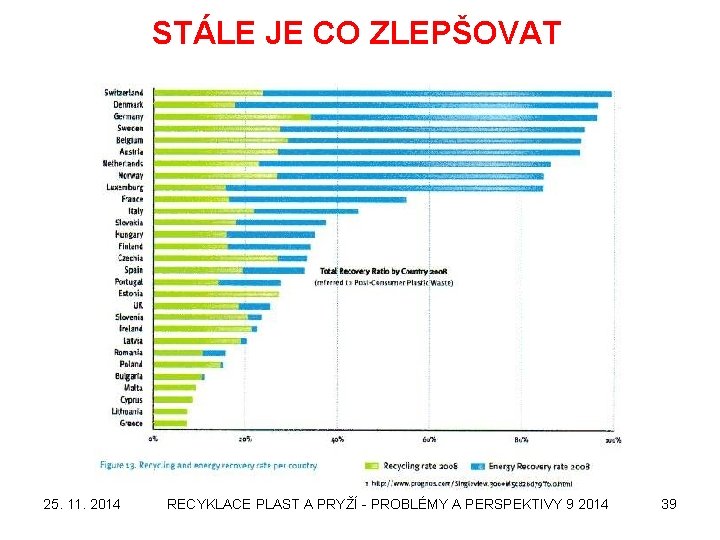 STÁLE JE CO ZLEPŠOVAT 25. 11. 2014 RECYKLACE PLAST A PRYŽÍ - PROBLÉMY A