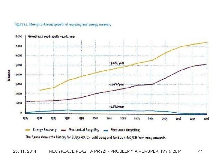 25. 11. 2014 RECYKLACE PLAST A PRYŽÍ - PROBLÉMY A PERSPEKTIVY 9 2014 41
