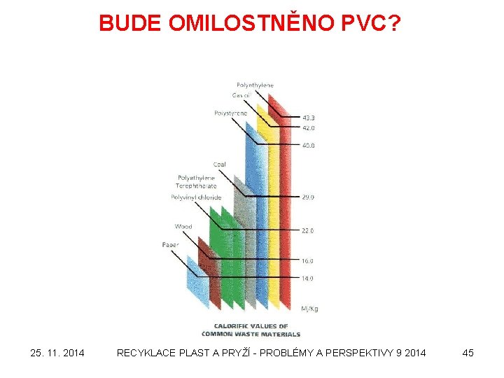 BUDE OMILOSTNĚNO PVC? 25. 11. 2014 RECYKLACE PLAST A PRYŽÍ - PROBLÉMY A PERSPEKTIVY