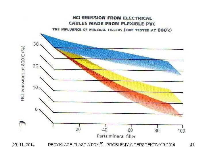 25. 11. 2014 RECYKLACE PLAST A PRYŽÍ - PROBLÉMY A PERSPEKTIVY 9 2014 47