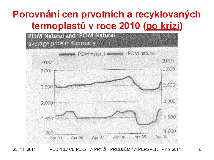 Porovnání cen prvotních a recyklovaných termoplastů v roce 2010 (po krizi) 25. 11. 2014