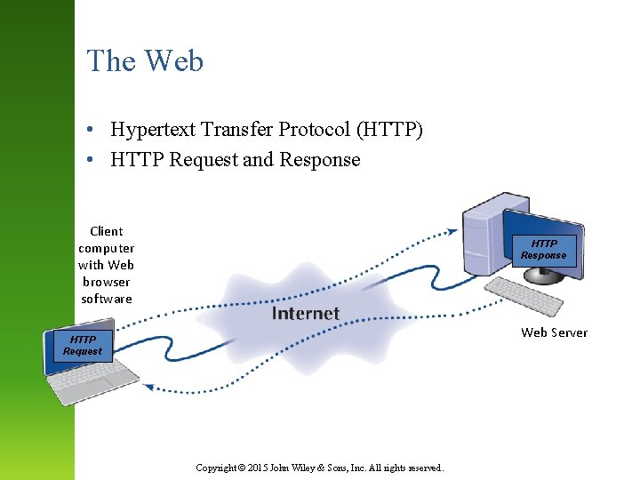 The Web • Hypertext Transfer Protocol (HTTP) • HTTP Request and Response Client computer The Web • Hypertext Transfer Protocol (HTTP) • HTTP Request and Response Client computer