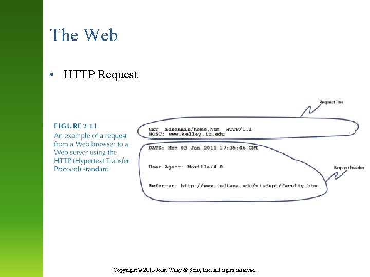 The Web • HTTP Request Copyright © 2015 John Wiley & Sons, Inc. All