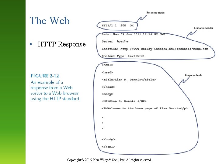 The Web • HTTP Response Copyright © 2015 John Wiley & Sons, Inc. All