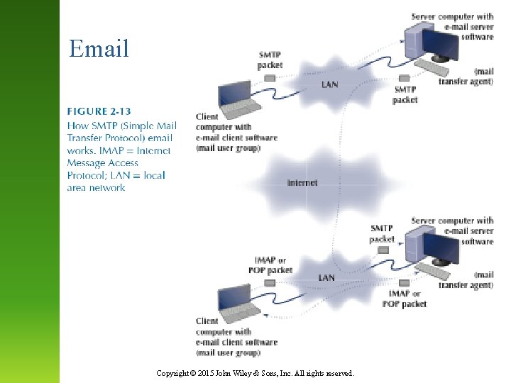 Email Copyright © 2015 John Wiley & Sons, Inc. All rights reserved. 