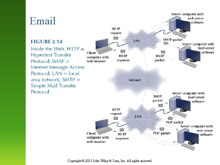 Email Copyright © 2015 John Wiley & Sons, Inc. All rights reserved. 