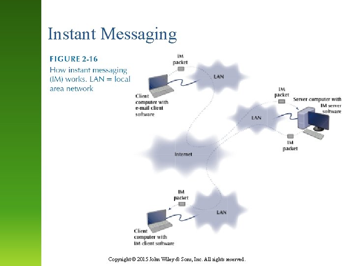 Instant Messaging Copyright © 2015 John Wiley & Sons, Inc. All rights reserved. Instant Messaging Copyright © 2015 John Wiley & Sons, Inc. All rights reserved.