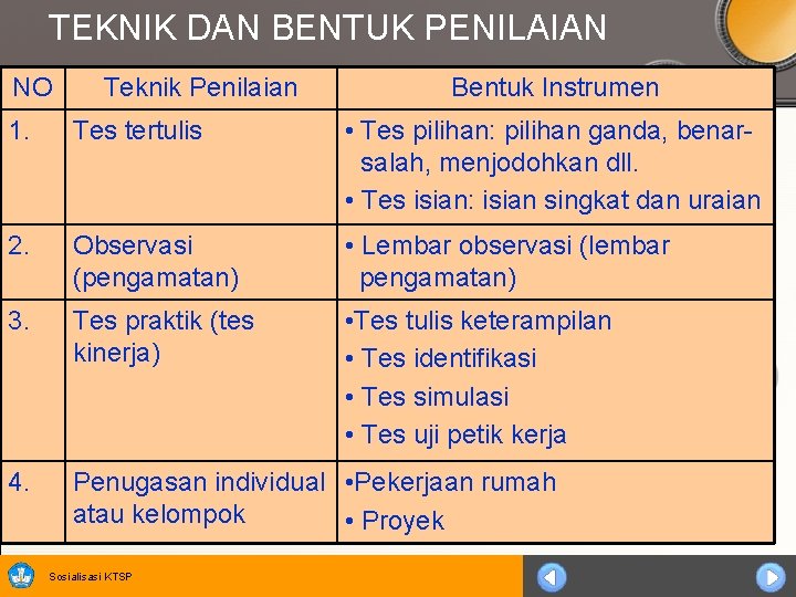 TEKNIK DAN BENTUK PENILAIAN NO Teknik Penilaian Bentuk Instrumen 1. Tes tertulis • Tes