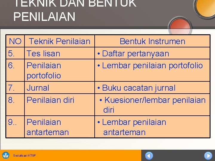 TEKNIK DAN BENTUK PENILAIAN NO Teknik Penilaian Bentuk Instrumen 5. Tes lisan • Daftar