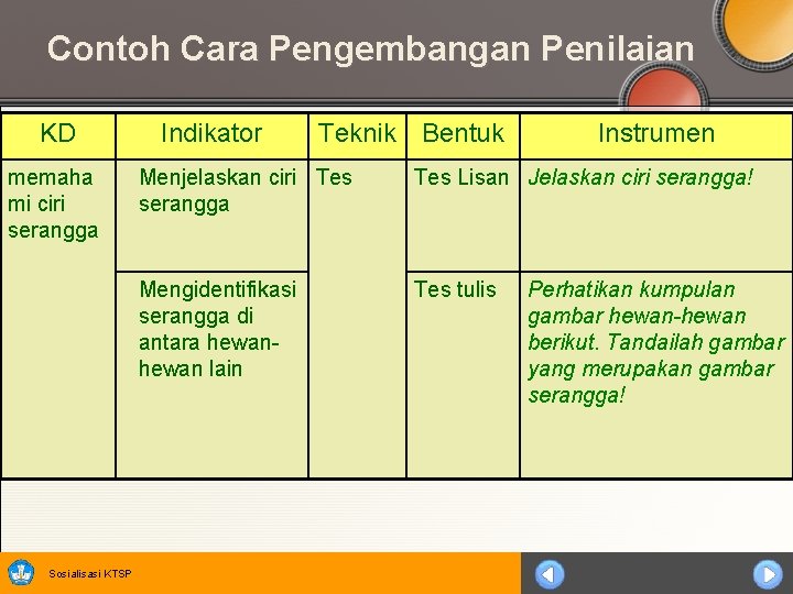 Contoh Cara Pengembangan Penilaian KD memaha mi ciri serangga Sosialisasi KTSP Indikator Teknik Bentuk