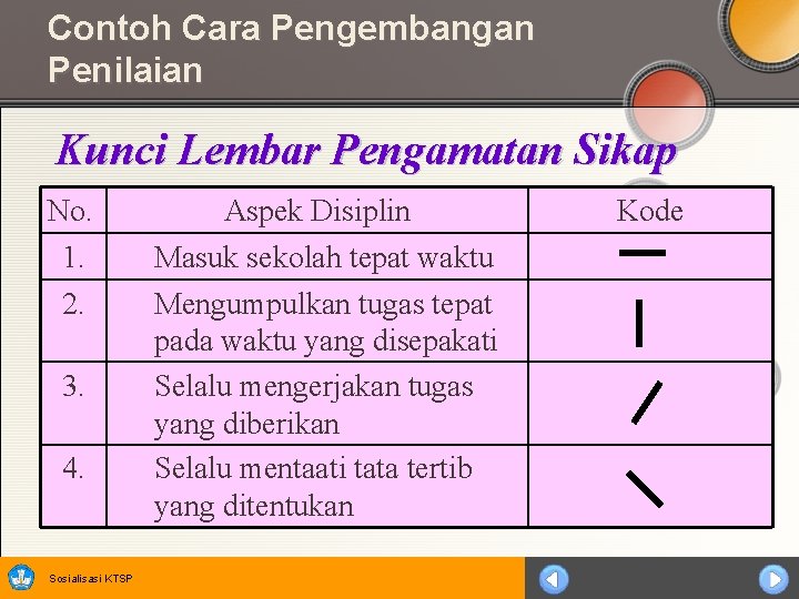 Contoh Cara Pengembangan Penilaian Kunci Lembar Pengamatan Sikap No. 1. 2. 3. 4. Sosialisasi