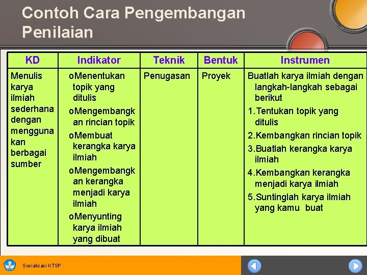 Contoh Cara Pengembangan Penilaian KD Menulis karya ilmiah sederhana dengan mengguna kan berbagai sumber