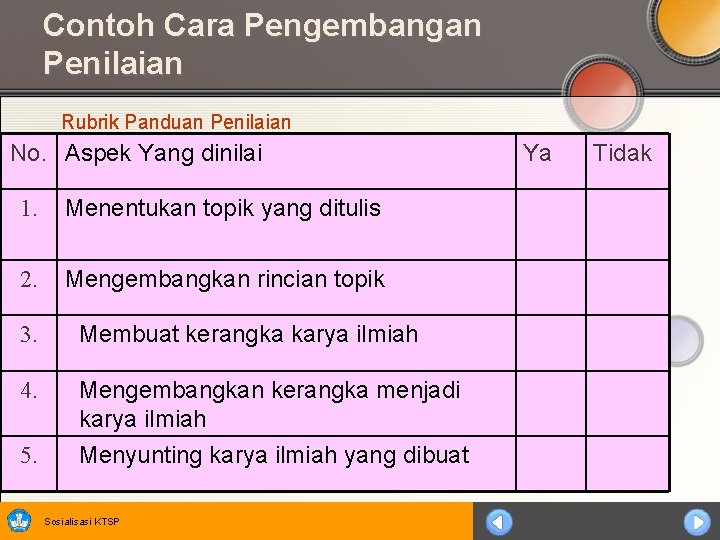 Contoh Cara Pengembangan Penilaian Rubrik Panduan Penilaian No. Aspek Yang dinilai 1. Menentukan topik