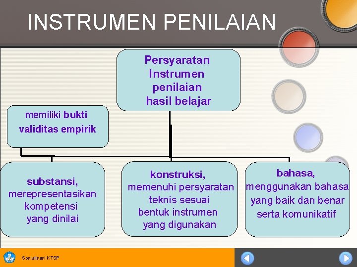 INSTRUMEN PENILAIAN Persyaratan Instrumen penilaian hasil belajar memiliki bukti validitas empirik substansi, merepresentasikan kompetensi