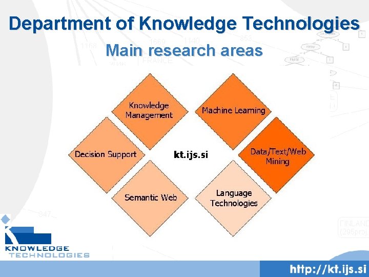 Department of Knowledge Technologies Main research areas 