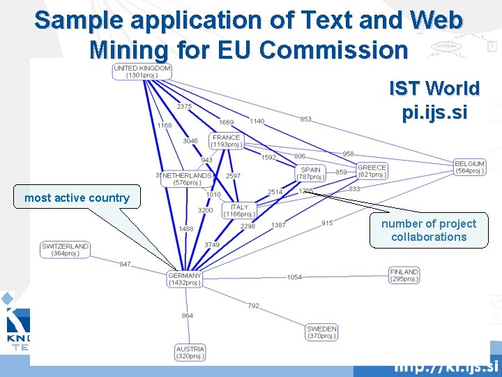 Sample application of Text and Web Mining for EU Commission IST World pi. ijs.