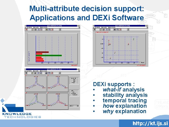 Multi-attribute decision support: Applications and DEXi Software DEXi supports : • what-if analysis •