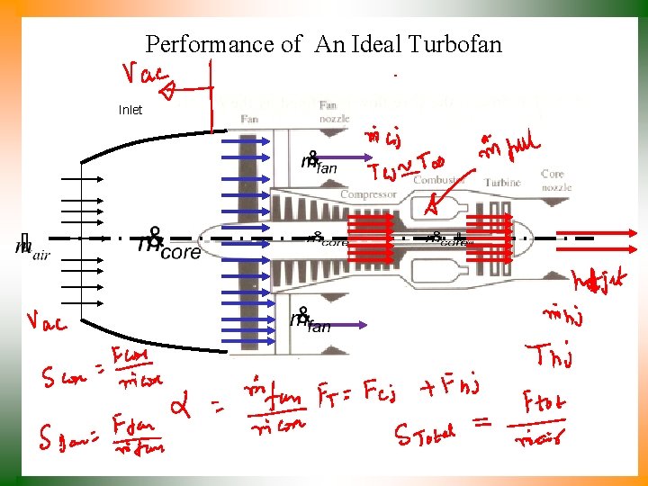 Performance of An Ideal Turbofan Inlet 