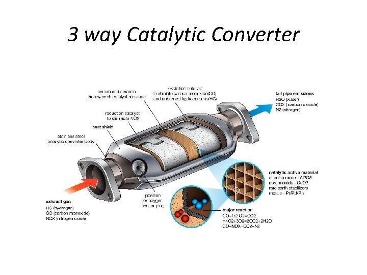 3 way Catalytic Converter 