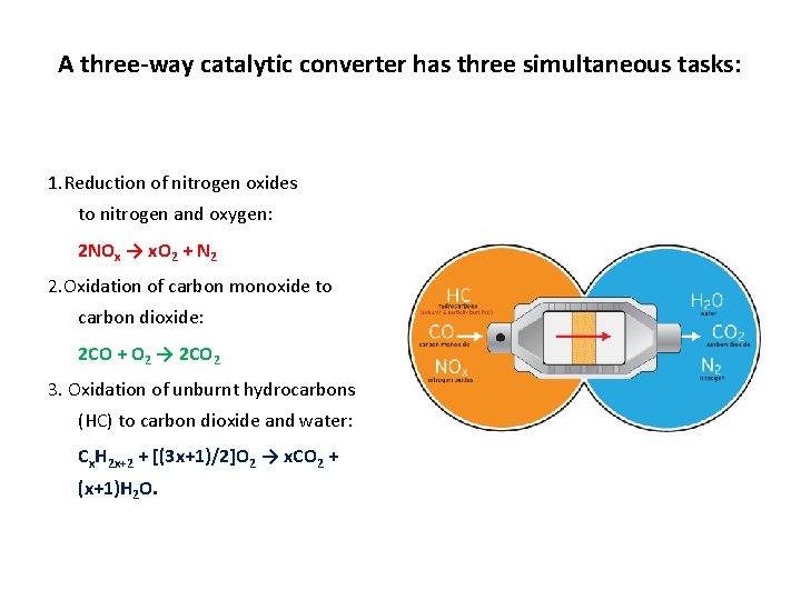 A three-way catalytic converter has three simultaneous tasks: 1. Reduction of nitrogen oxides to