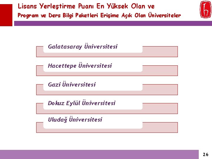 Lisans Yerleştirme Puanı En Yüksek Olan ve Program ve Ders Bilgi Paketleri Erişime Açık