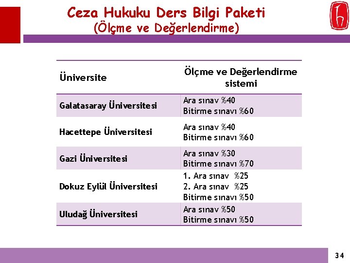Ceza Hukuku Ders Bilgi Paketi (Ölçme ve Değerlendirme) Üniversite Ölçme ve Değerlendirme sistemi Galatasaray