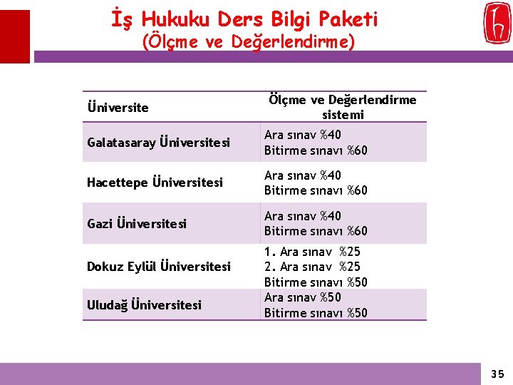 İş Hukuku Ders Bilgi Paketi (Ölçme ve Değerlendirme) Üniversite Ölçme ve Değerlendirme sistemi Galatasaray