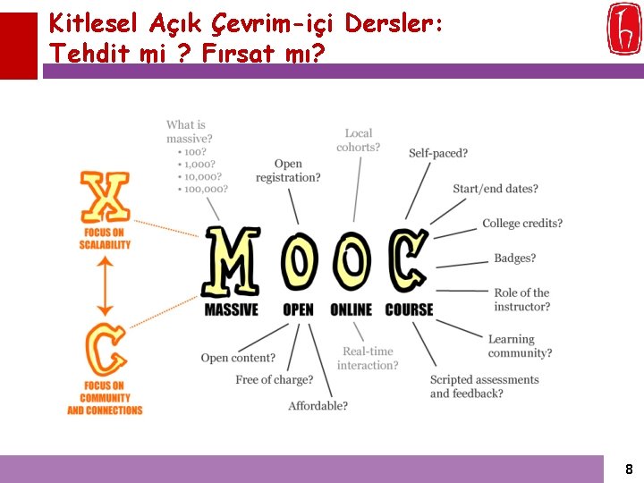 Kitlesel Açık Çevrim-içi Dersler: Tehdit mi ? Fırsat mı? 8 