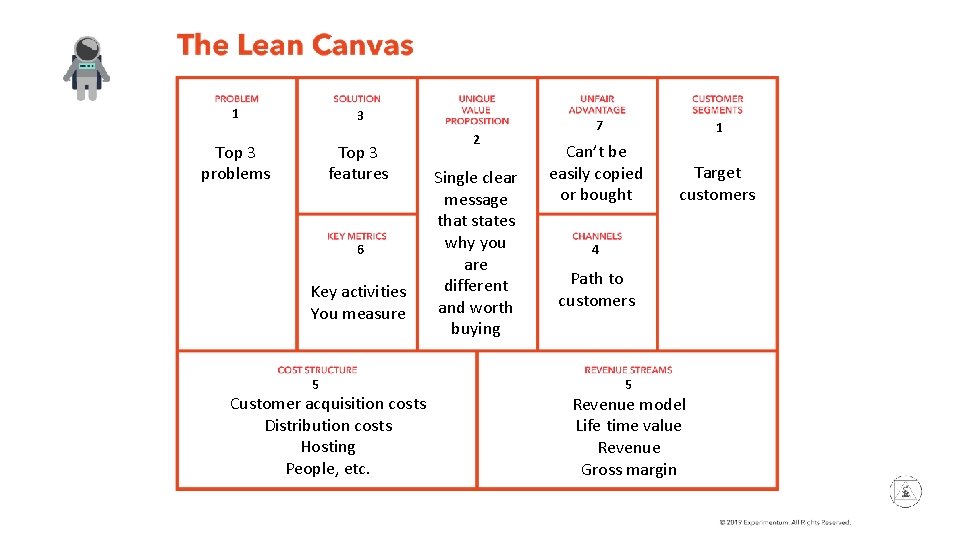 1 3 Top 3 problems Top 3 features 6 Key activities You measure 5