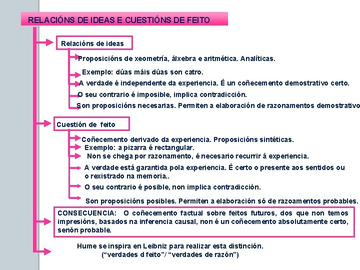 RELACIÓNS DE IDEAS E CUESTIÓNS DE FEITO Relacións de ideas Proposicións de xeometría, álxebra