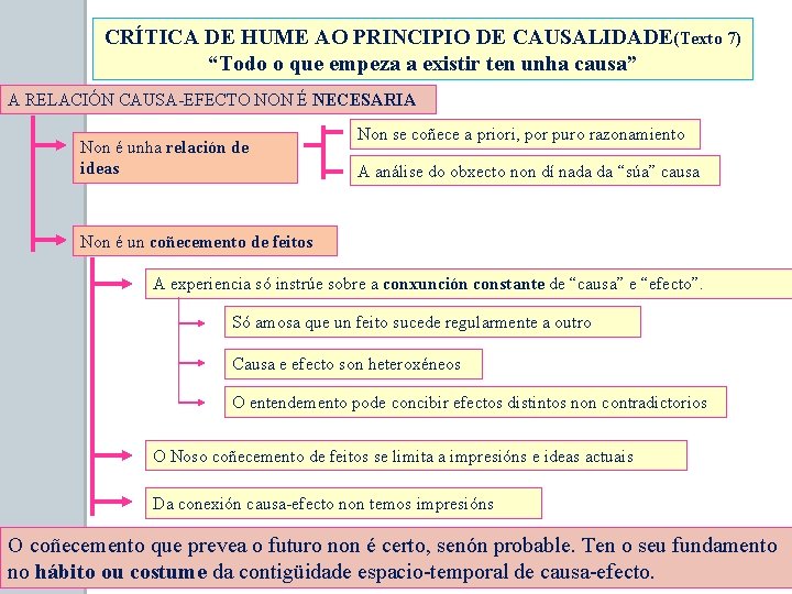 CRÍTICA DE HUME AO PRINCIPIO DE CAUSALIDADE(Texto 7) “Todo o que empeza a existir