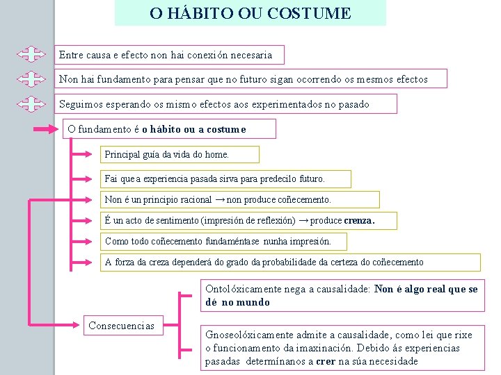 O HÁBITO OU COSTUME Entre causa e efecto non hai conexión necesaria Non hai