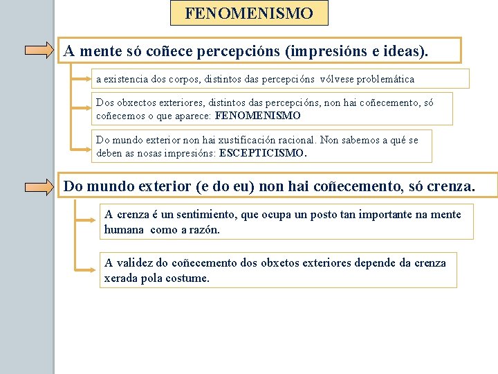 FENOMENISMO A mente só coñece percepcións (impresións e ideas). a existencia dos corpos, distintos