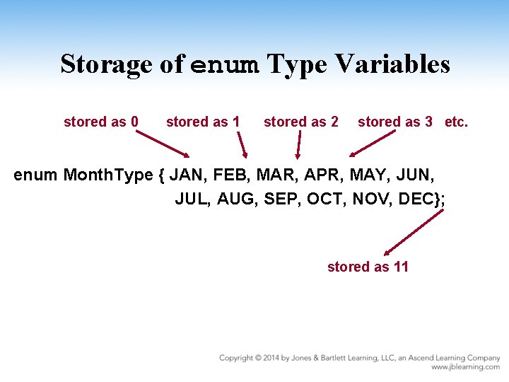 Storage of enum Type Variables stored as 0 stored as 1 stored as 2