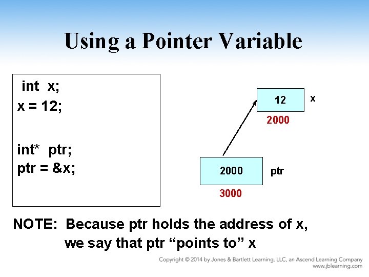 Using a Pointer Variable int x; x = 12; 12 2000 int* ptr; ptr