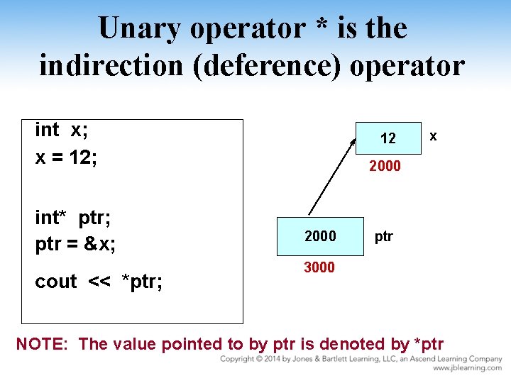 Unary operator * is the indirection (deference) operator int x; x = 12; int*