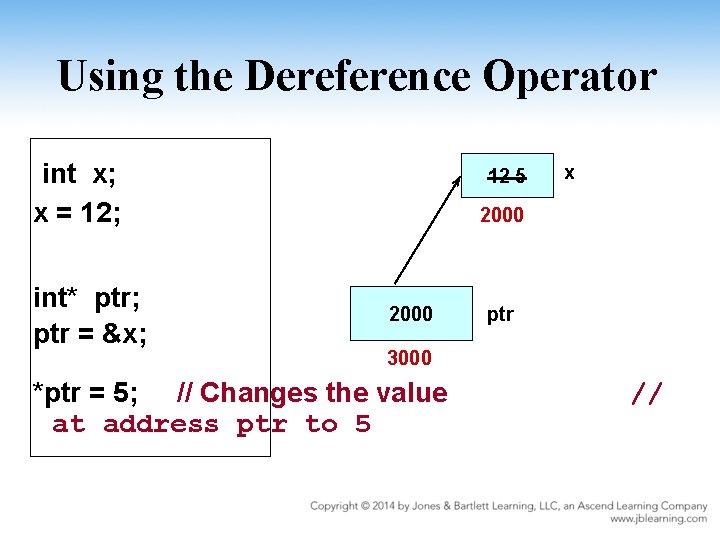 Using the Dereference Operator int x; x = 12; int* ptr; ptr = &x;