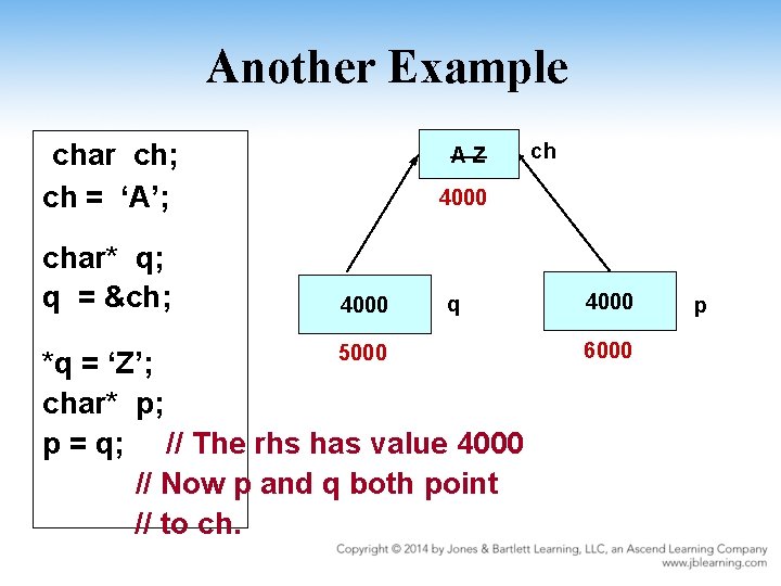 Another Example char ch; ch = ‘A’; char* q; q = &ch; AZ ch