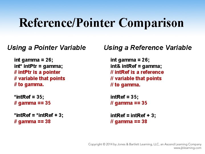 Reference/Pointer Comparison Using a Pointer Variable Using a Reference Variable int gamma = 26;