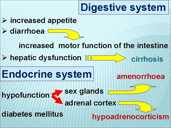 Digestive system Ø increased appetite Ø diarrhoea increased motor function of the intestine Ø