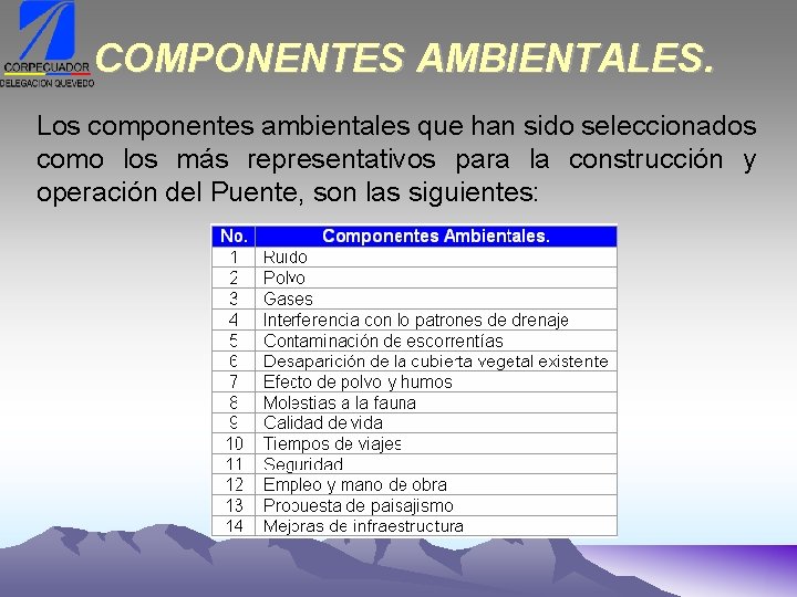 COMPONENTES AMBIENTALES. Los componentes ambientales que han sido seleccionados como los más representativos para