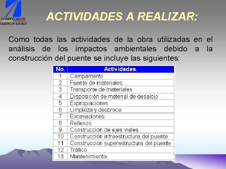 ACTIVIDADES A REALIZAR: Como todas las actividades de la obra utilizadas en el análisis