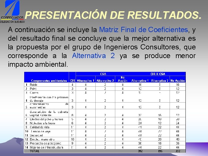 PRESENTACIÓN DE RESULTADOS. A continuación se incluye la Matriz Final de Coeficientes, y del