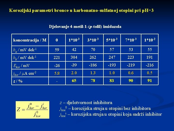 Korozijski parametri bronce u karbonatno-sulfatnoj otopini pri p. H=3 Djelovanje 4 -metil-1 -(p-tolil) imidazola