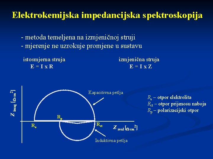 Elektrokemijska impedancijska spektroskopija - metoda temeljena na izmjeničnoj struji - mjerenje ne uzrokuje promjene