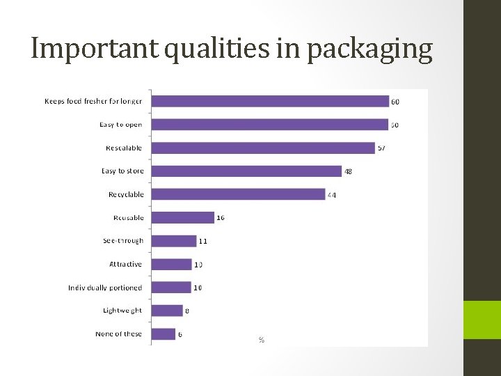 Important qualities in packaging 